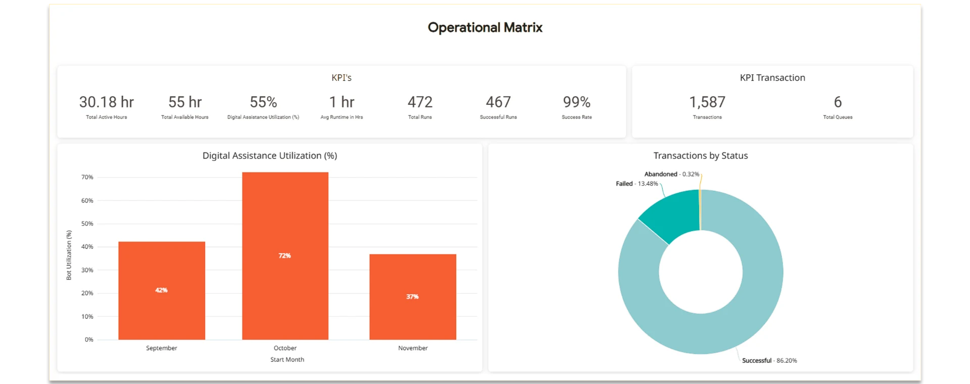 Valenta IDP Operational Matrix